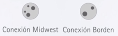 Conexiones Midwest y Borden
